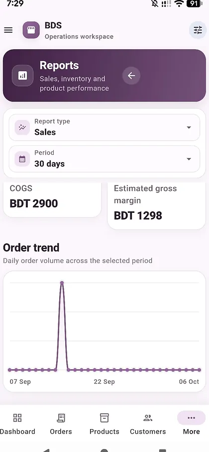 Flutter Android admin sales and performance reports